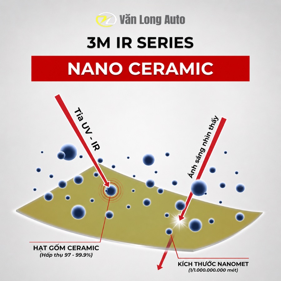 Phim cách nhiệt 3M Crystalline
