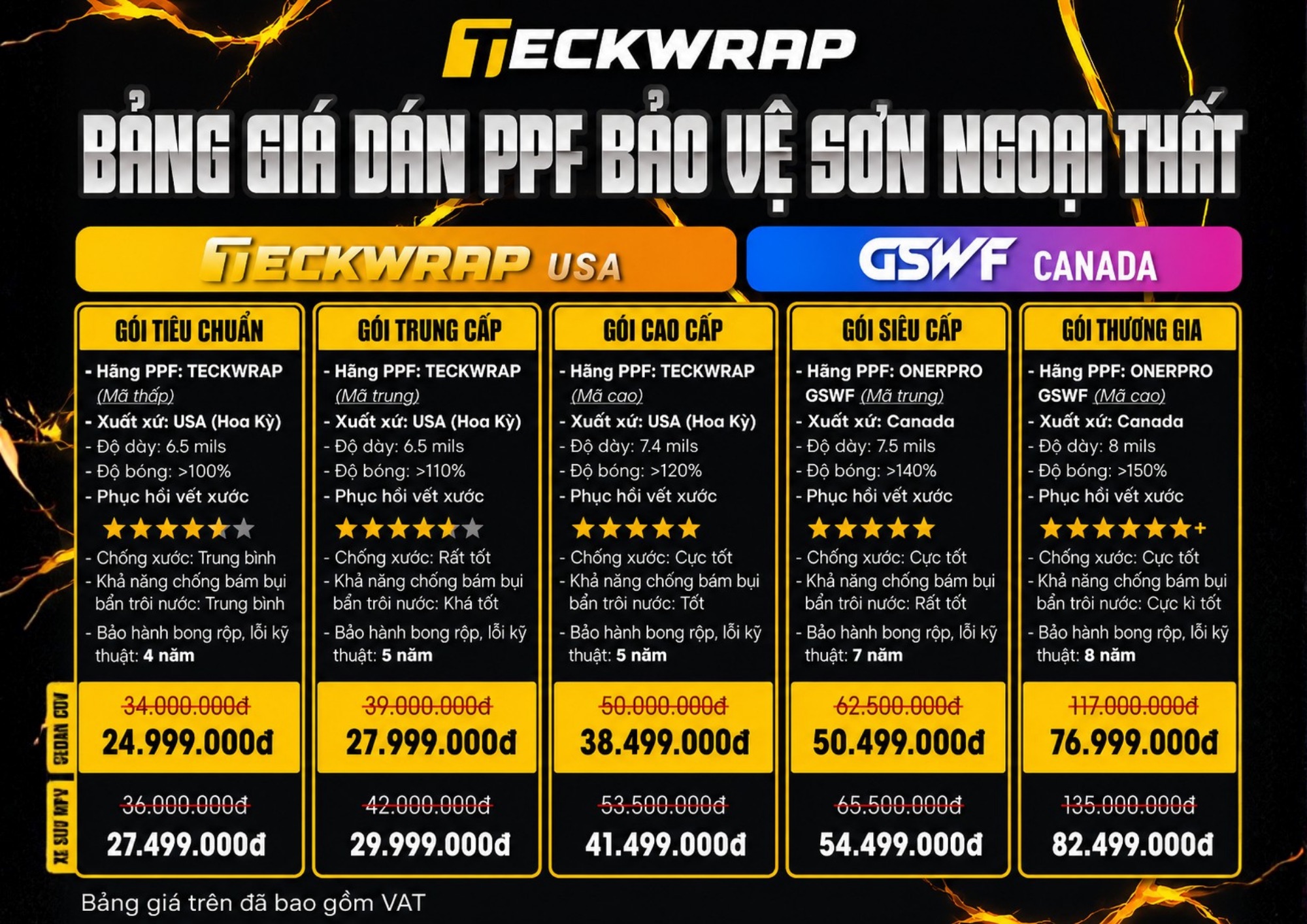 Bảng giá dán PPF bảo vệ sơn ngoại thất tại Văn Long Auto